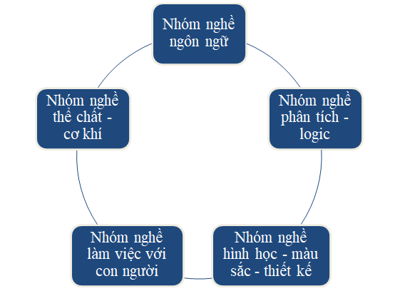 CHỦ ĐỀ 7. HOẠT ĐỘNG 1 – 3 