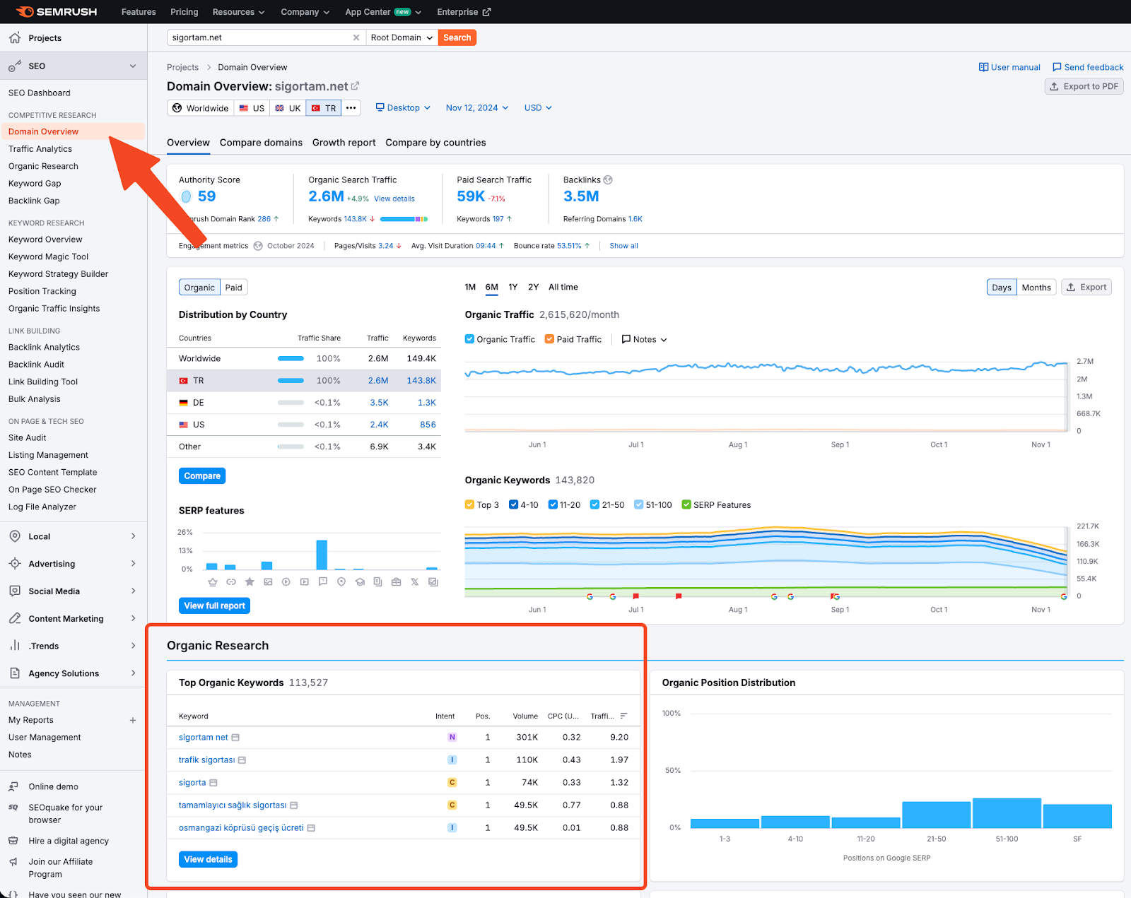 Web Sitenin Trafiğini Öğrenme: Semrush ile Trafik Kontrolü