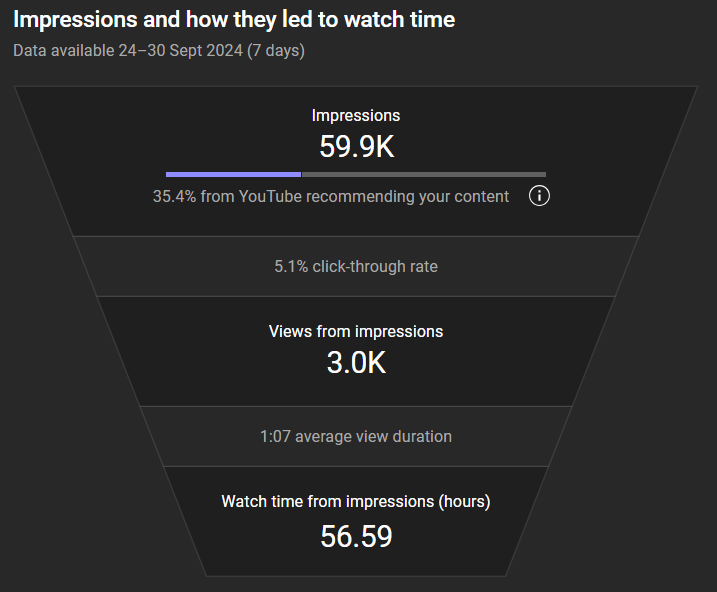 engagement metrics for youtube videos