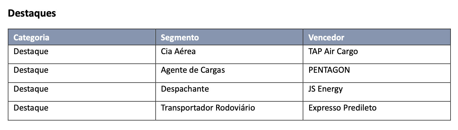 RIOgaleão Cargo entrega Prêmio de Eficiência Logística: confira os vencedores 