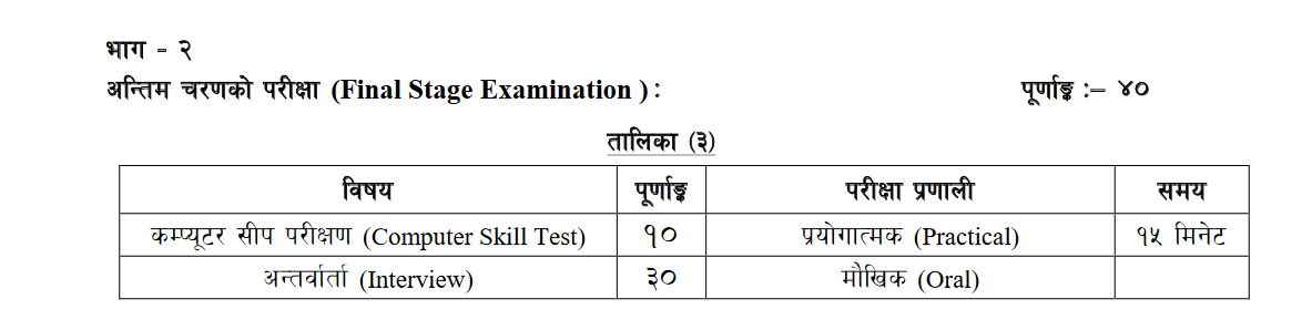 Kharidar Exam: Syllabus, Old Questions, and Study Notes (Complete Guide) 5