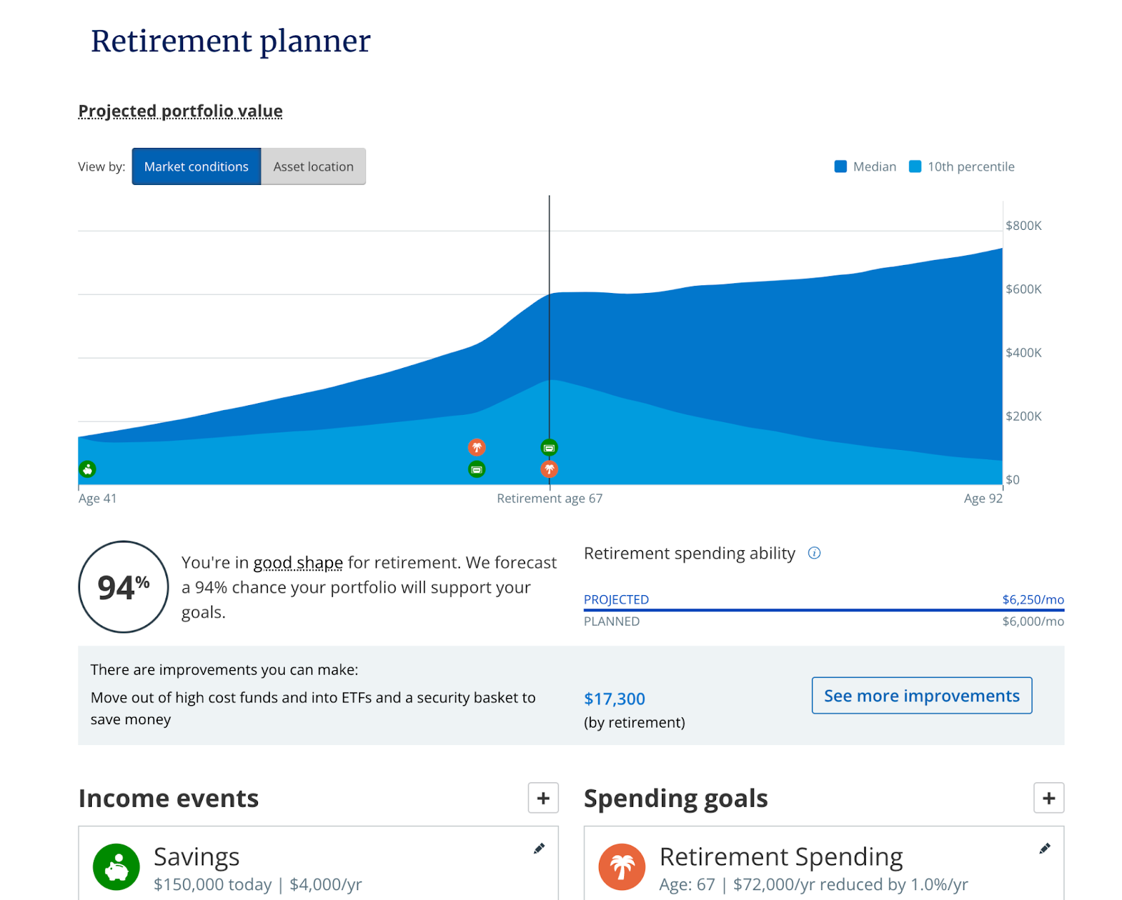 empower budget app - retirement planner 2