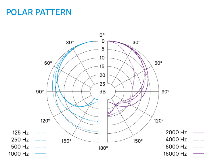 A diagram of a radio wave

Description automatically generated