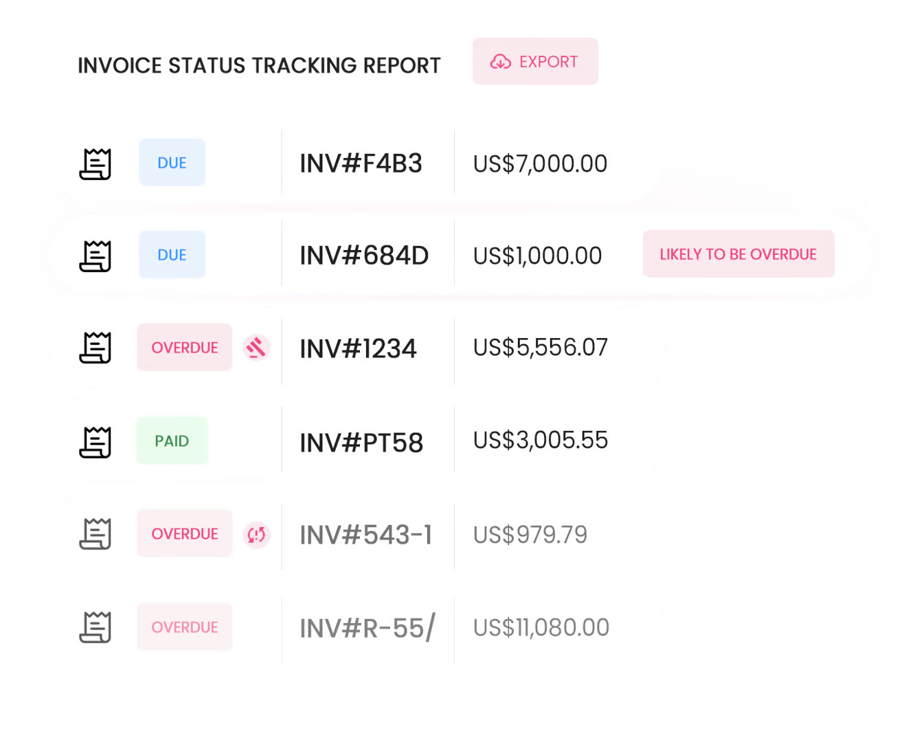 Peakflo’s AI-powered Reports