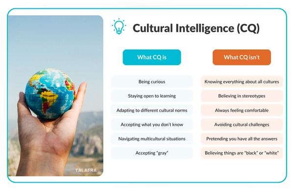 Hand holding a small globe with a blurred outdoor background, next to an infographic titled "Cultural Intelligence (CQ)" that contrasts “What CQ is” (e.g., being curious, adapting to different cultural norms) with “What CQ isn’t” (e.g., believing in stereotypes, avoiding cultural challenges).