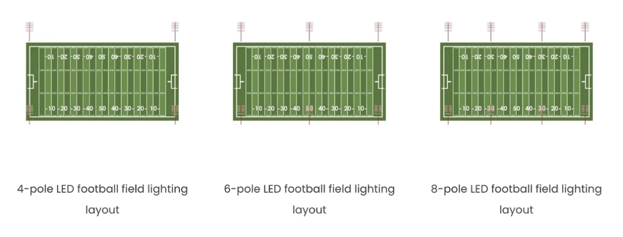 Football Field Lighting Pole Design | Stouch Lighting