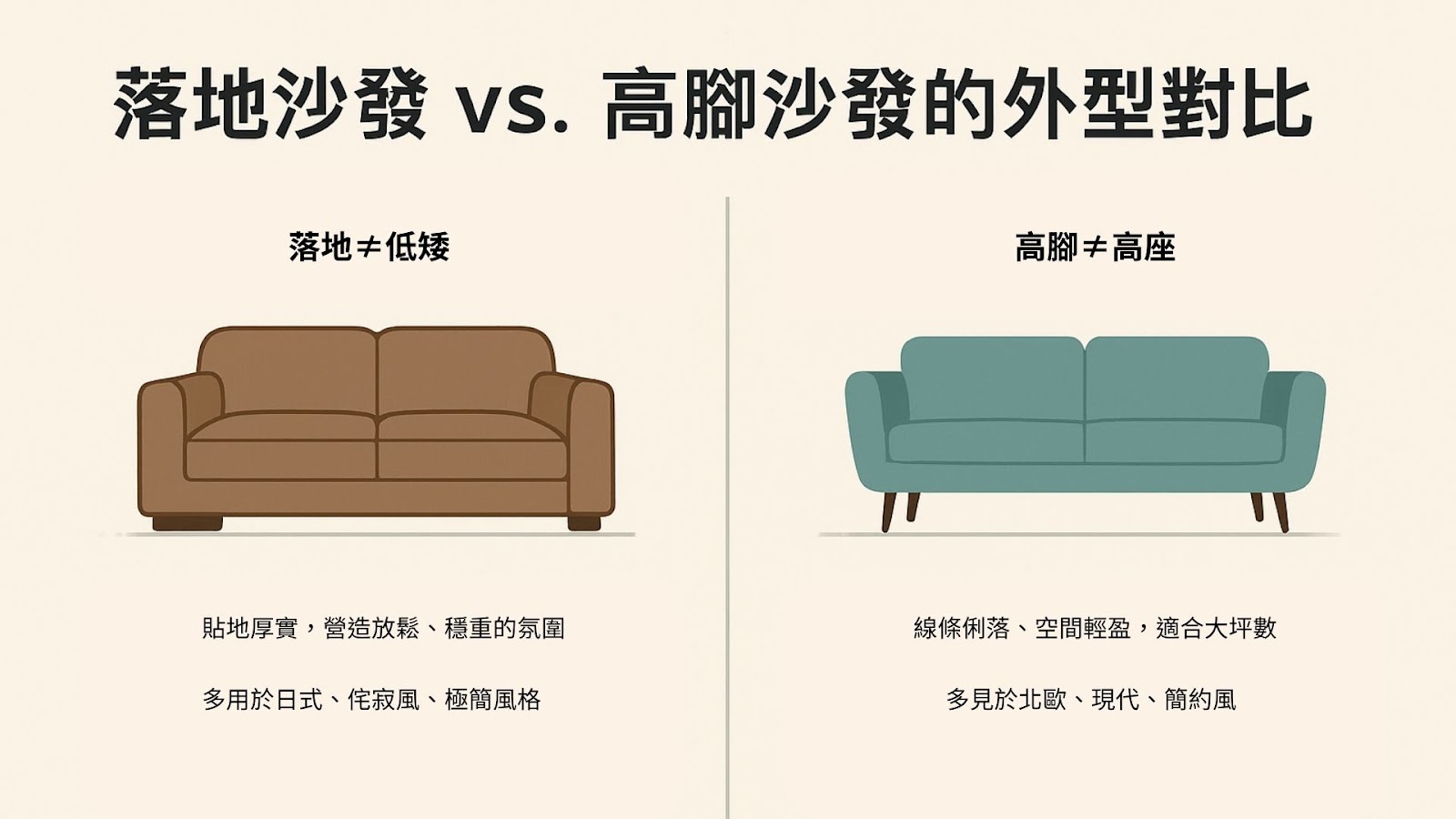 落地沙發 vs 高腳沙發的外型對比圖解
