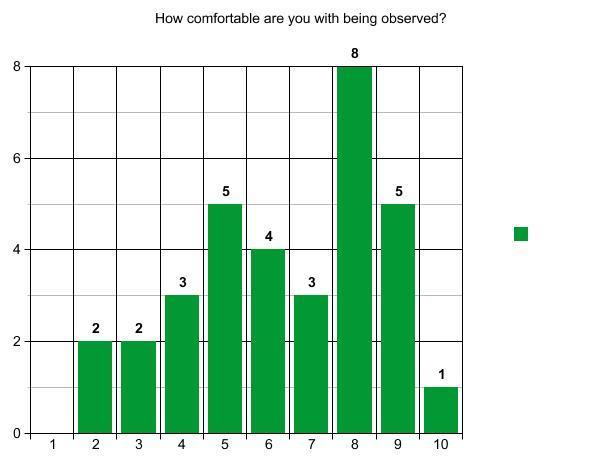 A graph with green bars

Description automatically generated