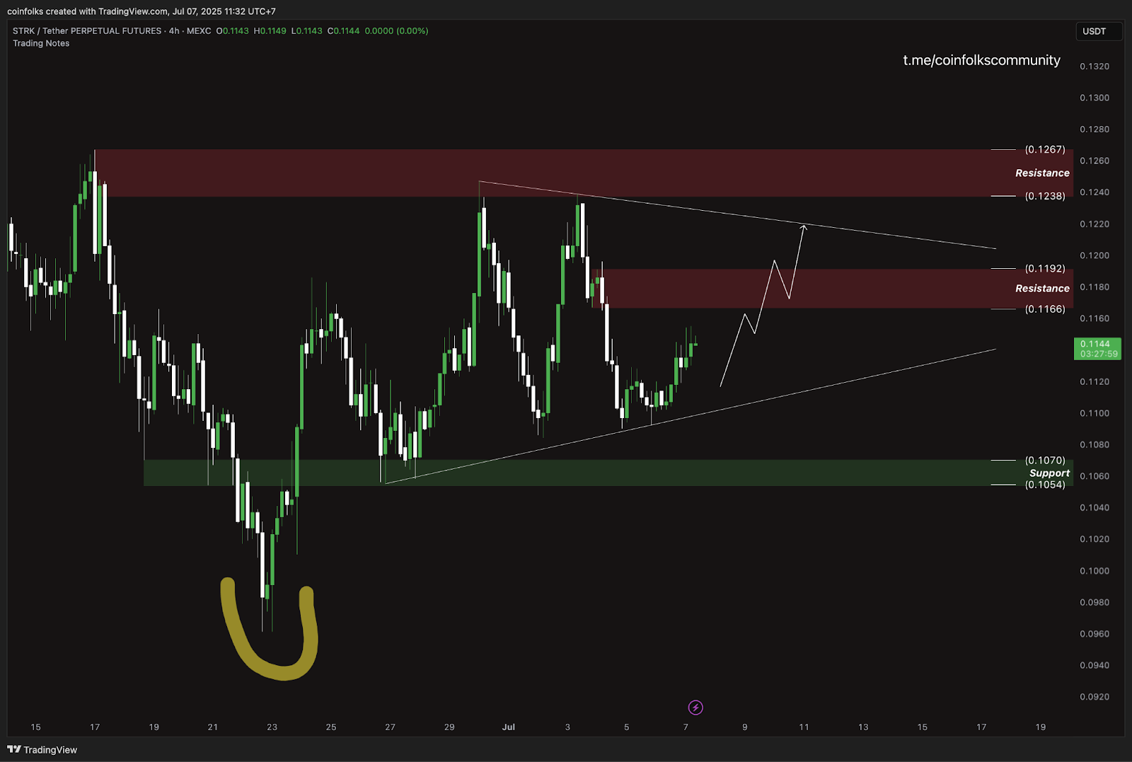 Top 5 Altcoin yang Harus Kamu Pantau Minggu Ini (7 Juli 2025)