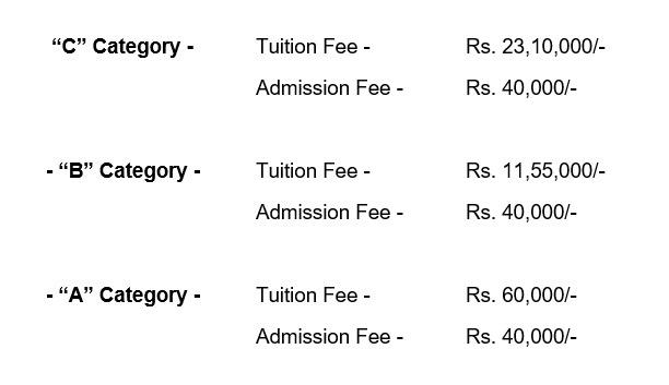 A table of admission fee

description automatically generated with medium confidence