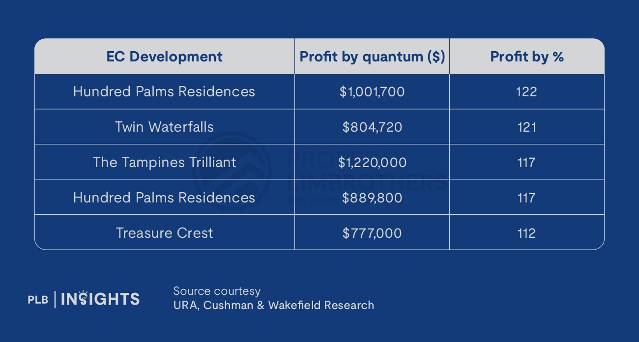 Jadescape Penthouse Nets Record $4.4M Profit in 5 Years – A Sign of Singapore’s Booming Luxury Property Market.