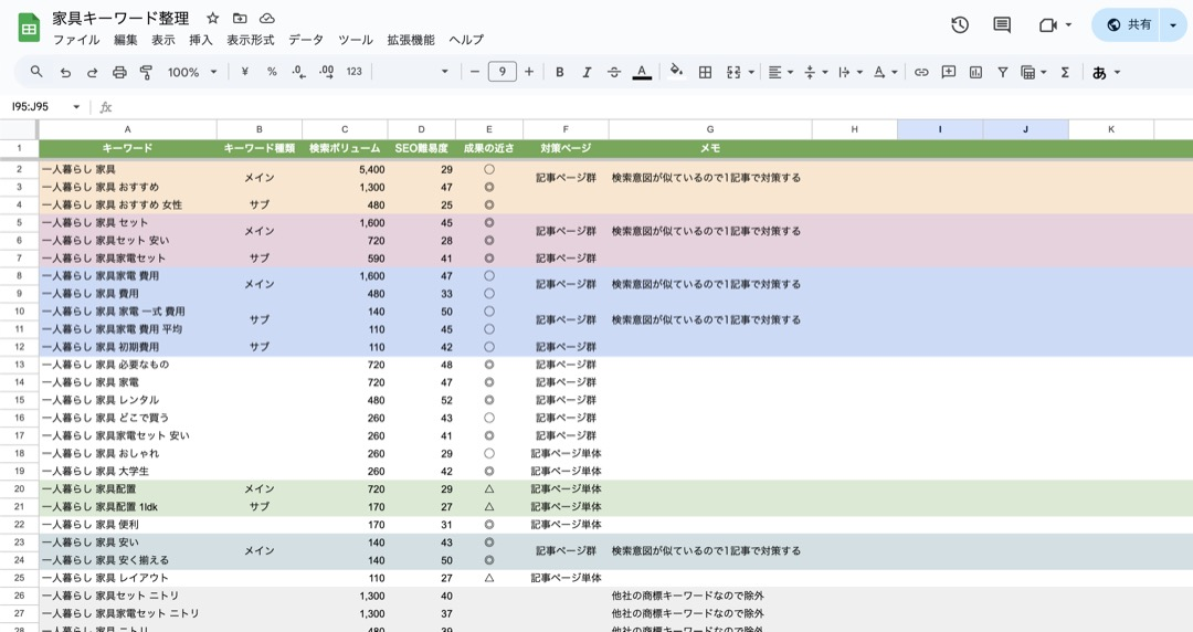 キーワードリストの例