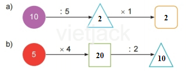 BÀI 45 LUYỆN TẬP CHUNGI.LUYỆN TẬP 1Câu 1: Tìm phép nhân thích hợp. Đáp án chuẩn:Câu 2: Tính nhẩm.Đáp án chuẩn:a) 8              14 15    30          16             18 25   40           b) 6              9 3      6         8              7 4 9 Câu 3: Trong trò chơi Ô ăn quan, mỗi ô có 5 viên sỏi. Hỏi 10 ô như vậy có tất cả bao nhiêu viên sỏi?Đáp án chuẩn:10 ô như vậy có 50 viên sỏi.Câu 4: Số?Đáp án chuẩn:II.LUYỆN TẬP 2Câu 1:Tính nhẩm.Đáp án chuẩn:Câu 2:Tìm chuồng cho chim bồ câu.Đáp án chuẩn:Câu 3: Có 35 bạn tham gia đi cắm trại. Cô giáo chia đều các bạn thành 5 nhóm. Hỏi mỗi nhóm có bao nhiêu bạn?Đáp án chuẩn:Mỗi nhóm có 7 bạn.Câu 4: Số?Đáp án chuẩn:III.LUYỆN TẬP 3Câu 1:a) Tìm bông hoa cho ong đậu.b) Bông hoa nào có nhiều ong đậu nhất?Đáp án chuẩn:a) b) Bông hoa có nhiều ong đậu nhất là bông hoa số 10.Câu 2: Số?Đáp án chuẩn:a)  b)2 × 1 = 2 5 : 5 = 15 × 1 = 5 2 : 2 = 1Câu 3: Số?Đáp án chuẩn:Câu 4: >; <; = ?Đáp án chuẩn:a) b)2 x 3 > 4 2 x 4 = 16 : 25 x 6 = 30 35 : 5 < 40 : 8 IV.LUYỆN TẬP 4Câu 1: Tính nhẩm.Đáp án chuẩn:a) 6  3 2b)2045c) 212d) 515 Câu 2: Viết tích thành tổng rồi tính (theo mẫu).Đáp án chuẩn:a) 7 × 3 = 7 + 7 + 7 = 21b) 8 × 4 = 8 + 8 + 8 + 8 = 32 c) 6 × 5 = 6 + 6 + 6 + 6 + 6 = 30Câu 3: Số?Đáp án chuẩn:Câu 4: Khi chuẩn bị cho buổi sinh nhật, mỗi lọ hoa Mai cắm 5 bông hoa. Hỏi 2 lọ hoa như vậy Mai cắm tất cả bao nhiêu bông hoa?Đáp án chuẩn:2 lọ hoa Mai cắm tất cả  10 bông hoa.V.LUYỆN TẬP 5