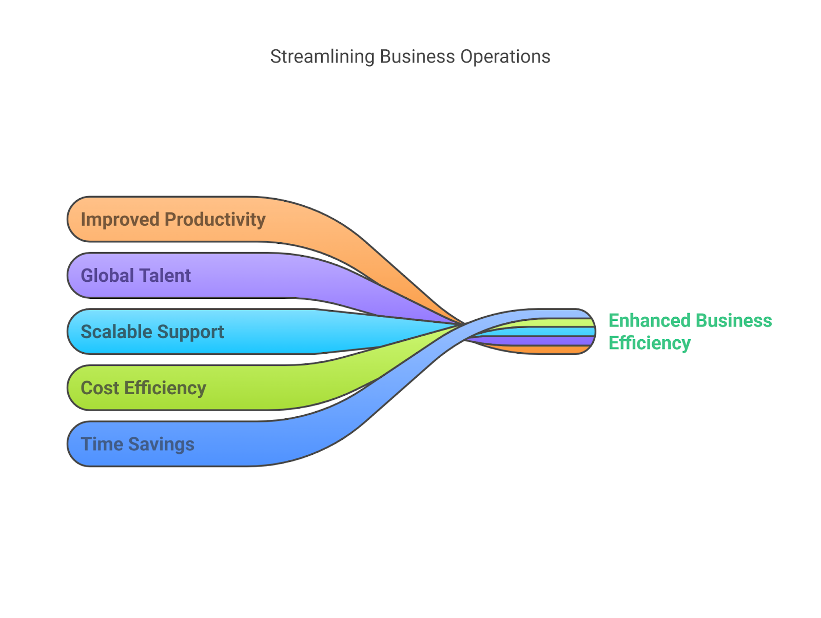 5 Types Of Companies Using Virtual Assistants To Build Their Brand