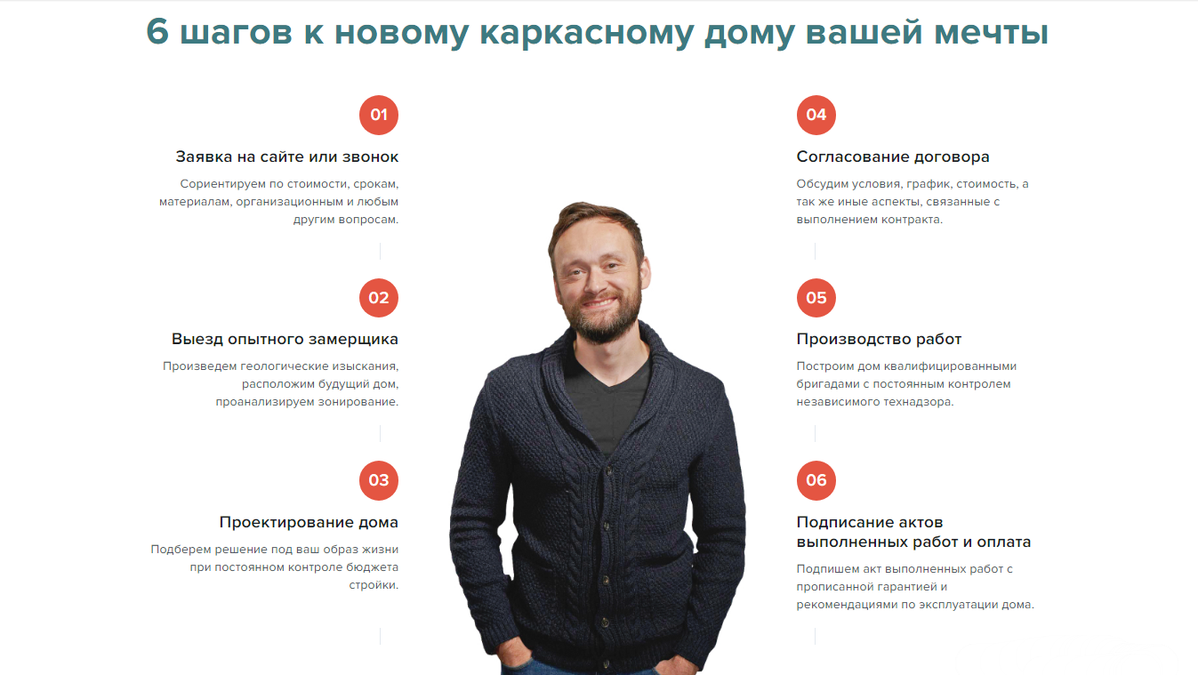 Фото 5: «7 способов повысить доверие к сайту, август 2024»