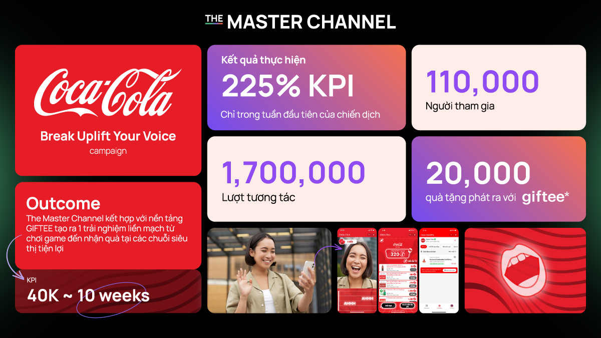 Tăng trưởng khách hàng ấn tượng với chiến lược Gamifying The Master Channel
