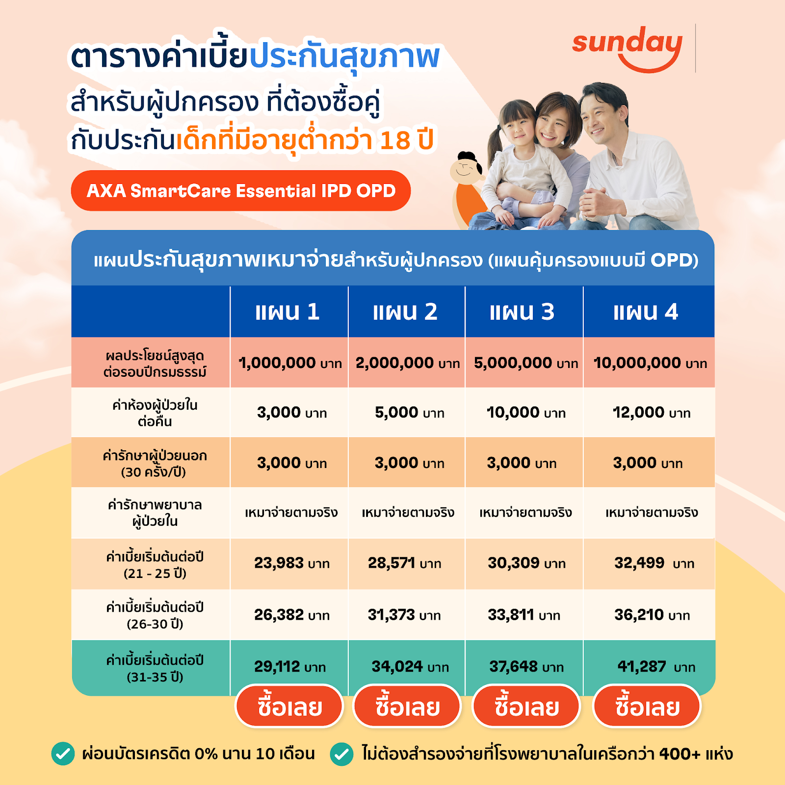 ประกันเด็ก AXA SmartCare Essential