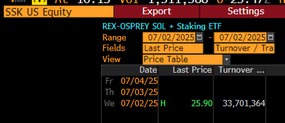 Impact of Solana ETF Approval on SOL Price