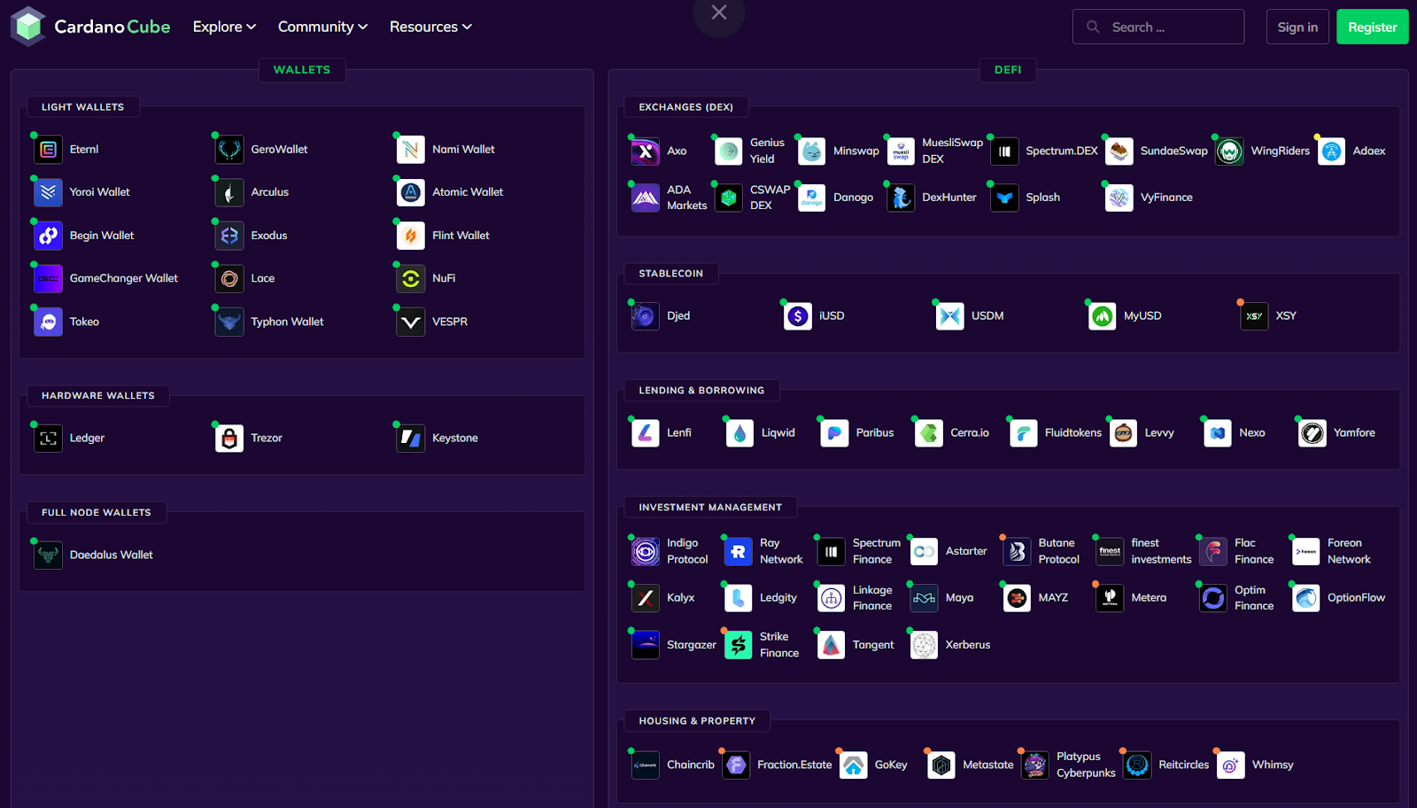 cardano ecosystem