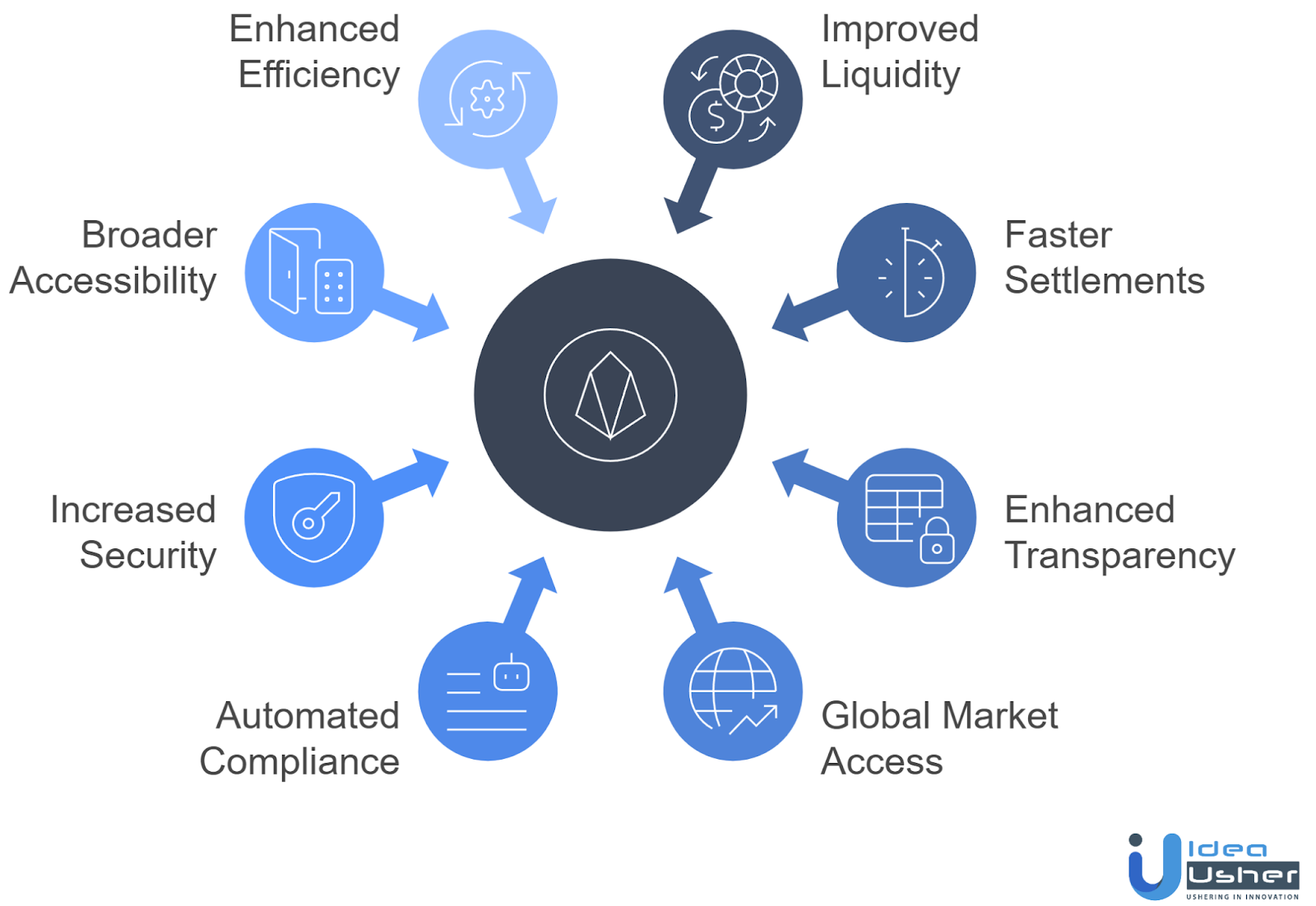 Key Benefits of Tokenizing Physical Assets