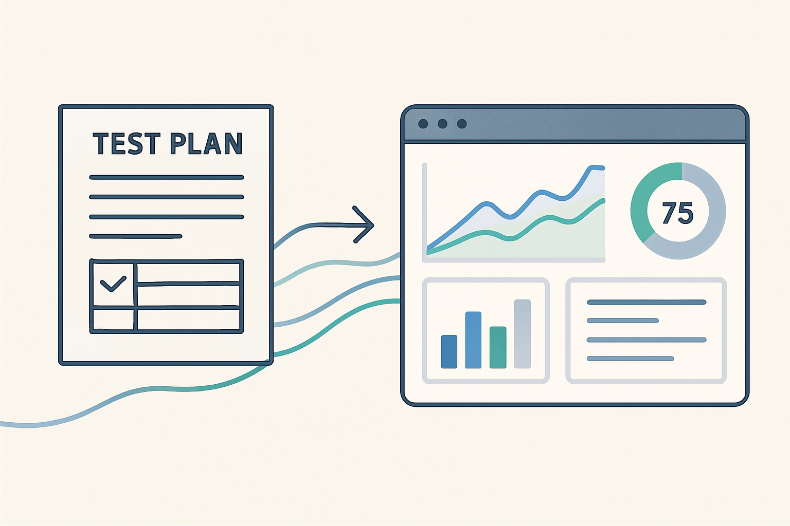 Illustration showing the evolution from traditional test plan documents to integrated digital test management platforms