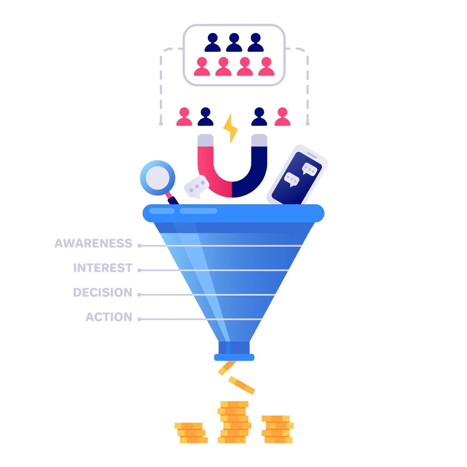 Mô hình phễu marketing giúp chuyển đổi khách hàng thành doanh thu