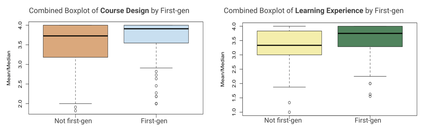 A comparison of a graph Description automatically generated with medium confidence
