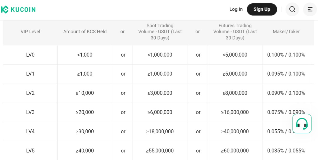 KuCoin fees
