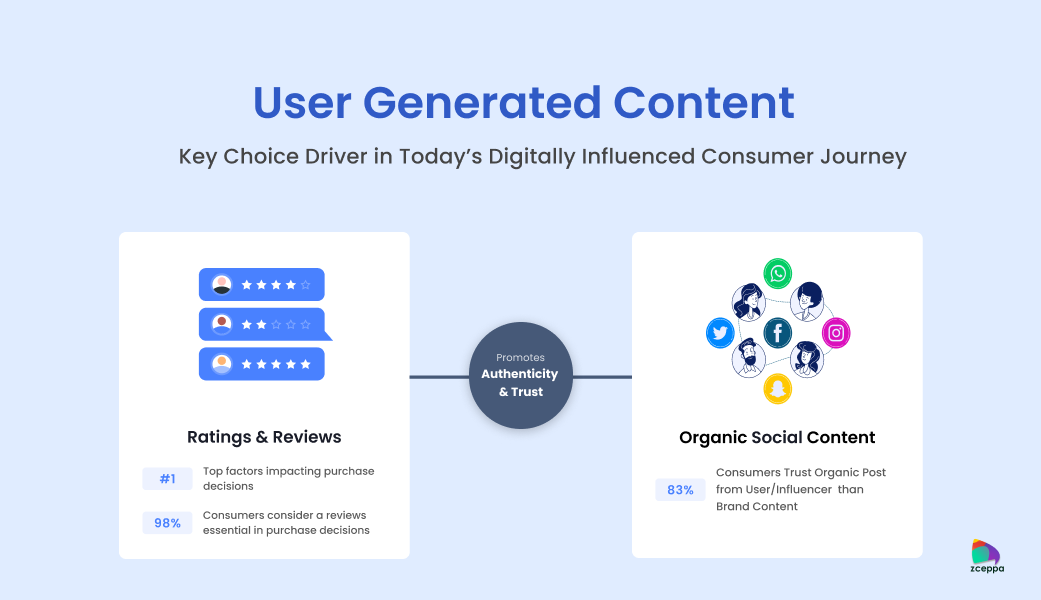 User Generated Content