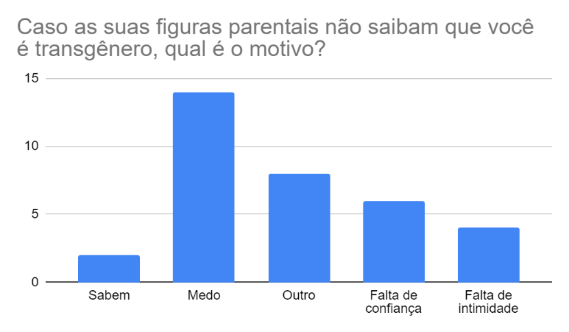 Gráfico

Descrição gerada automaticamente