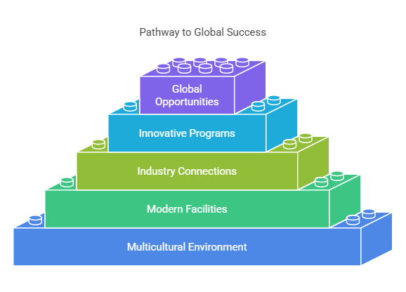 pathway-to-global-success