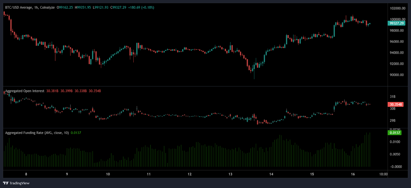 Bitcoin inflazione trump