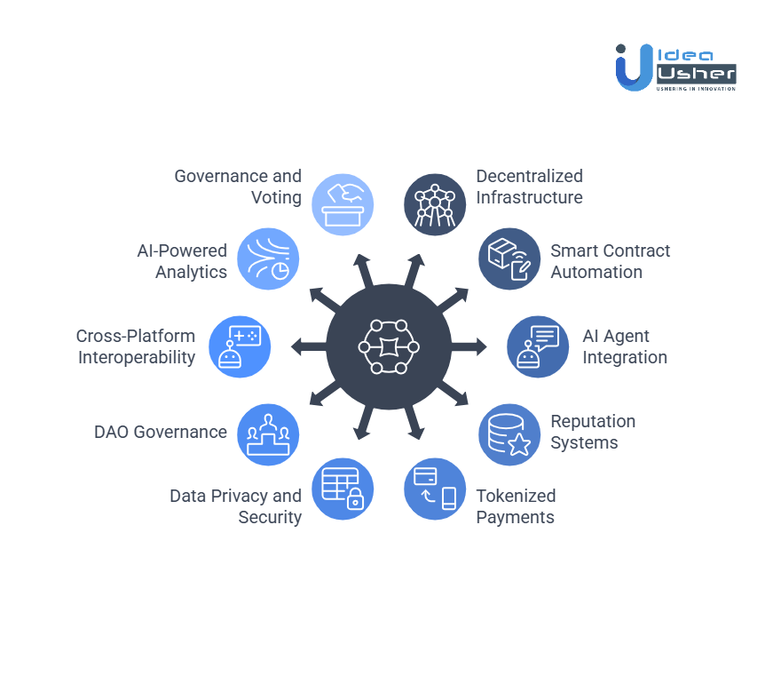 Top Features of an AI-Powered Agent Marketplace on Blockchain