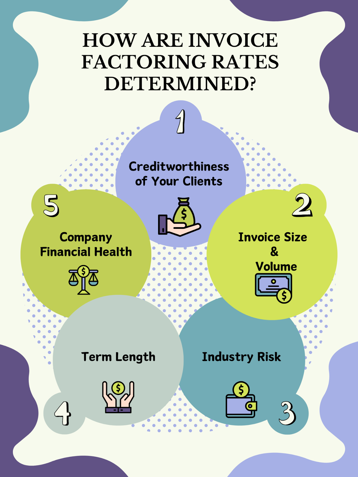 invoice factoring rates factors for startups