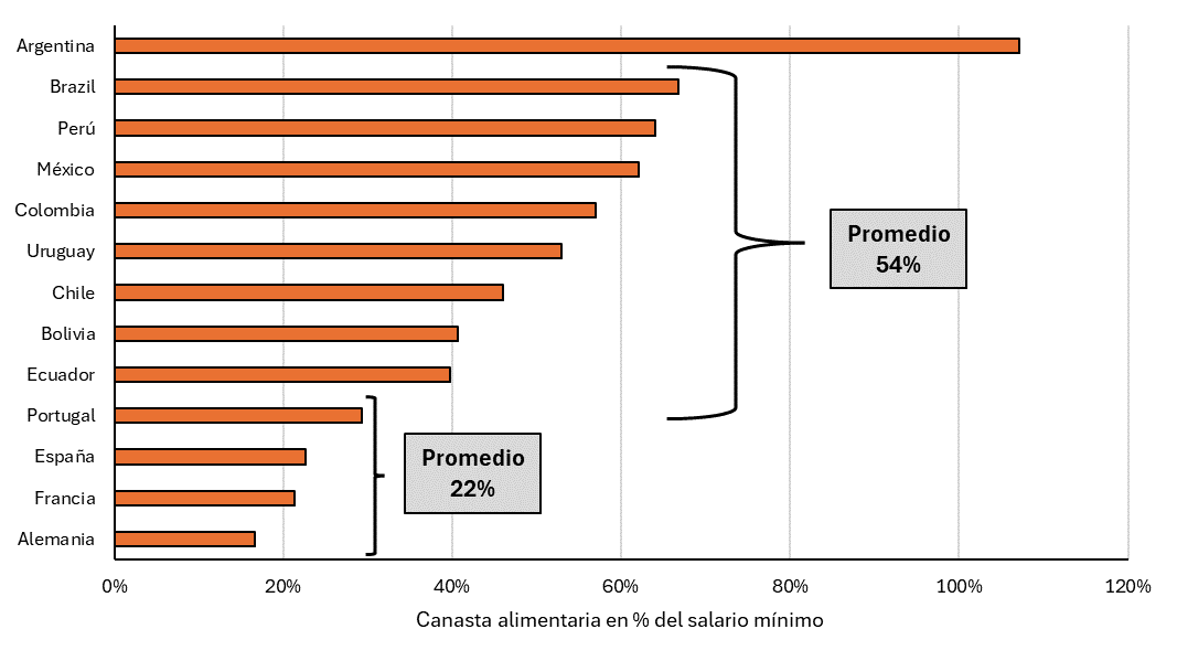 Diagrama

Descripción generada automáticamente