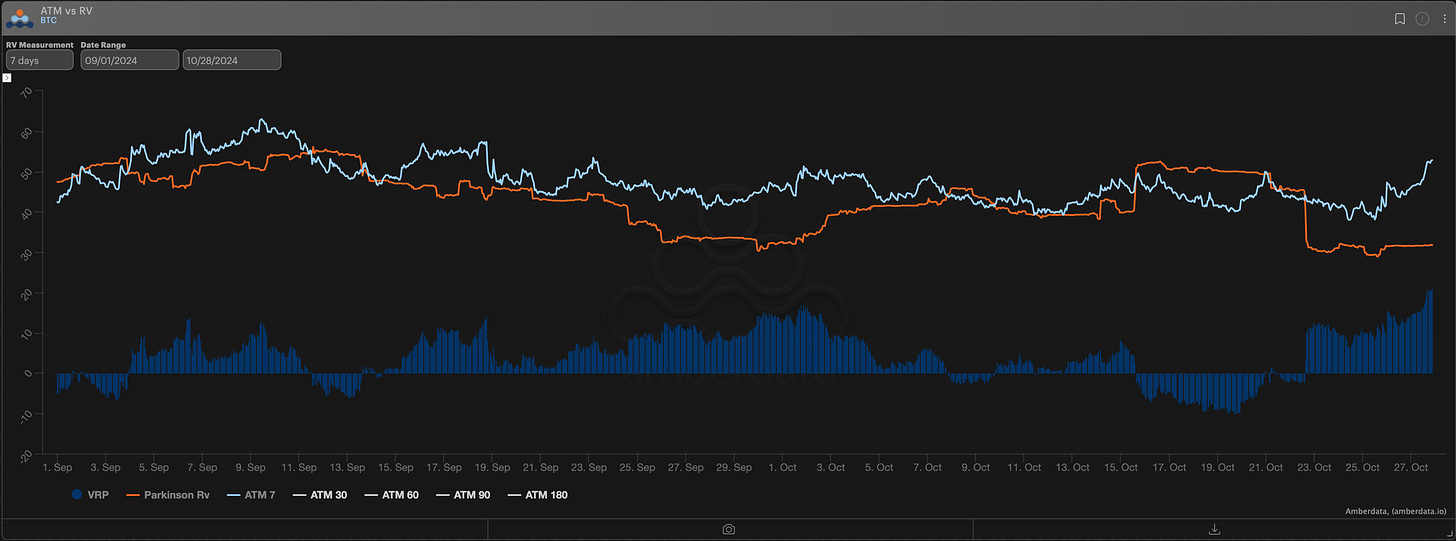 amberdata derivatives BTC IV (vs) RV