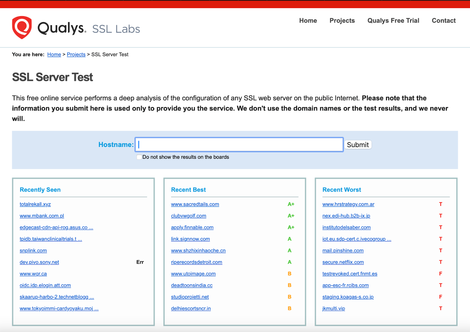 SSL Checker - Qualys SSL Labs