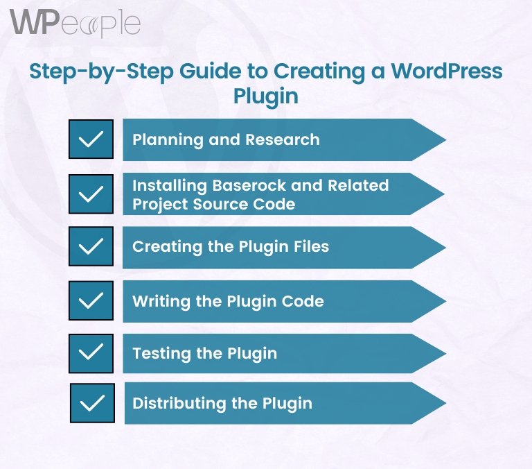 WordPress Plugin Development