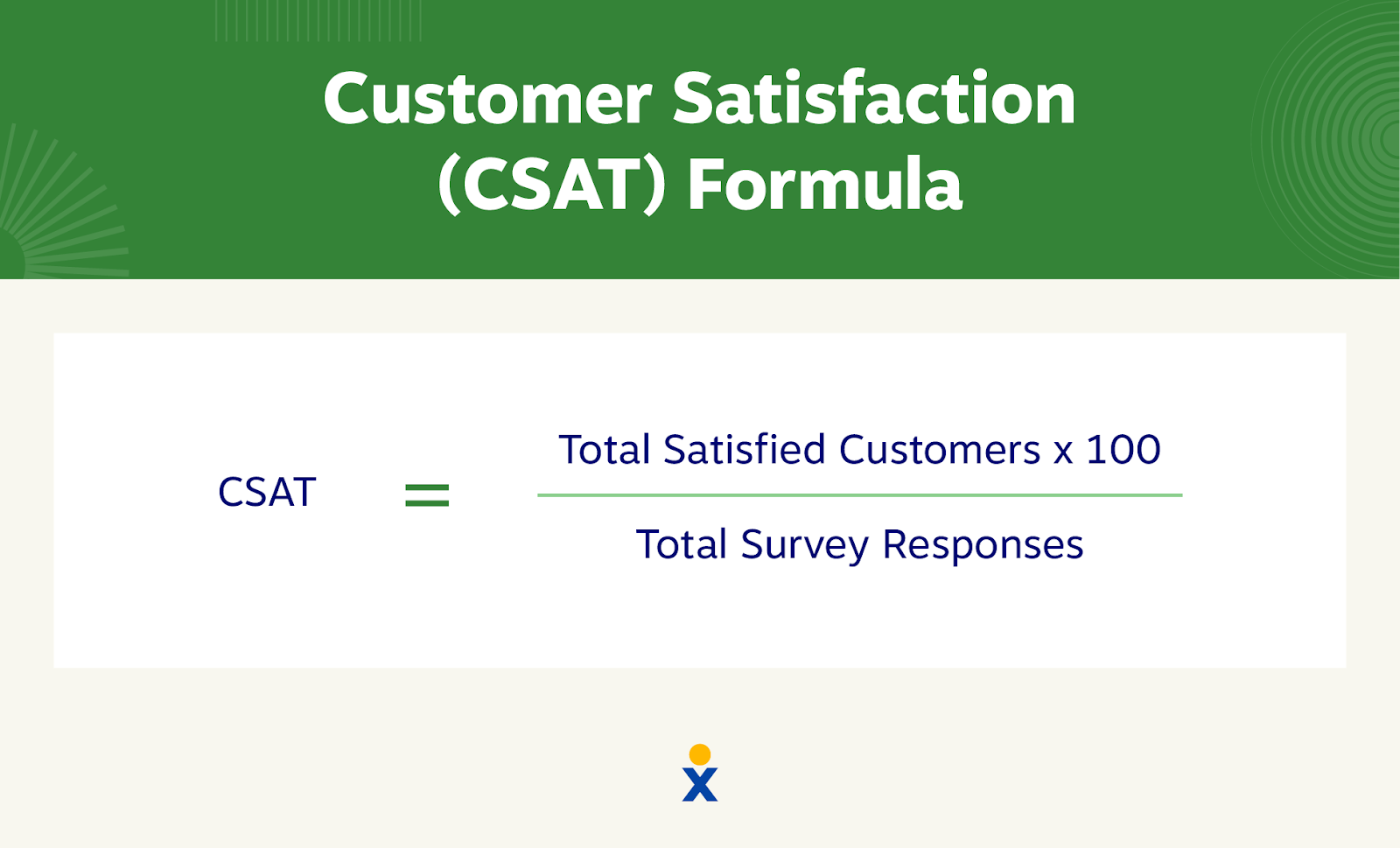 The formula for customer satisfaction, which multiplies total satisfied customers by 100 and divides it by total survey responses.
