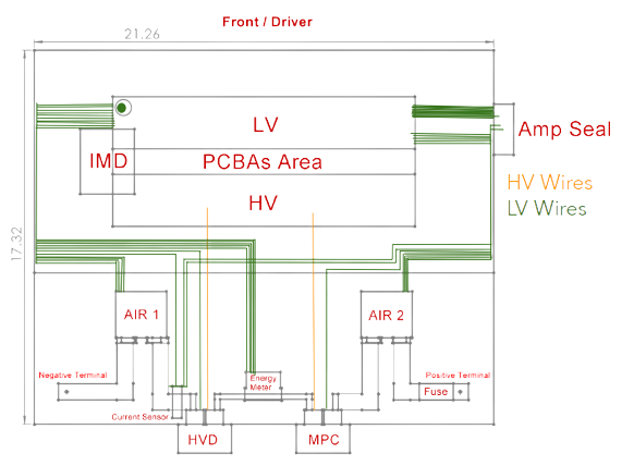 Original service section layout