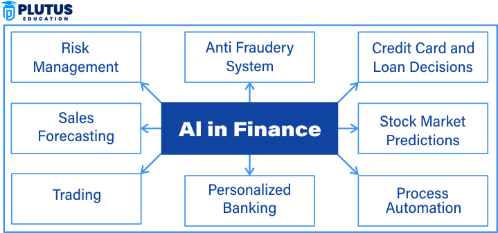 AI in Finance Courses