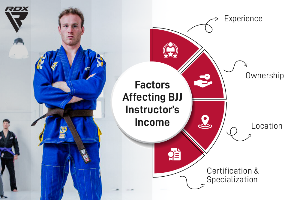 Factors affecting a BJJ instructor’s income