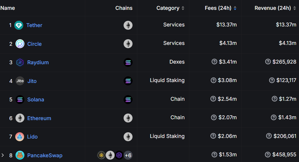 Cryptocurrencies, Bitcoin Price, XRP, Department of Justice, Tether, Stablecoin, MicroStrategy, Michael Saylor