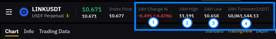Comprendre l'Interface de la Bourse et les Éléments Clés pour le Trading d'Arbitrage de Contrats à Terme