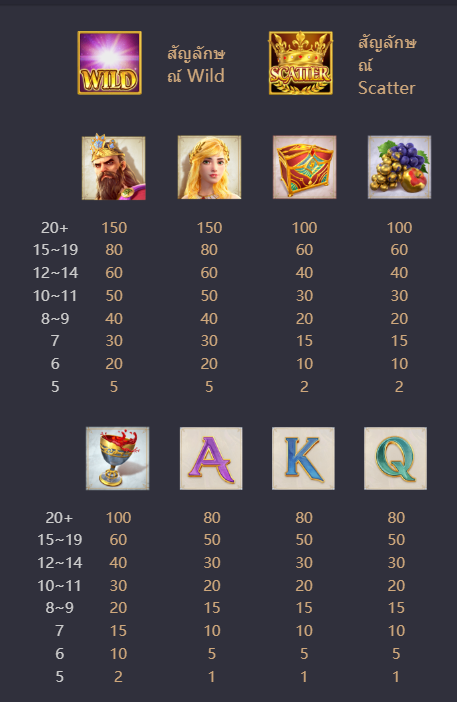 ทดลองเล่น Midas Fortune