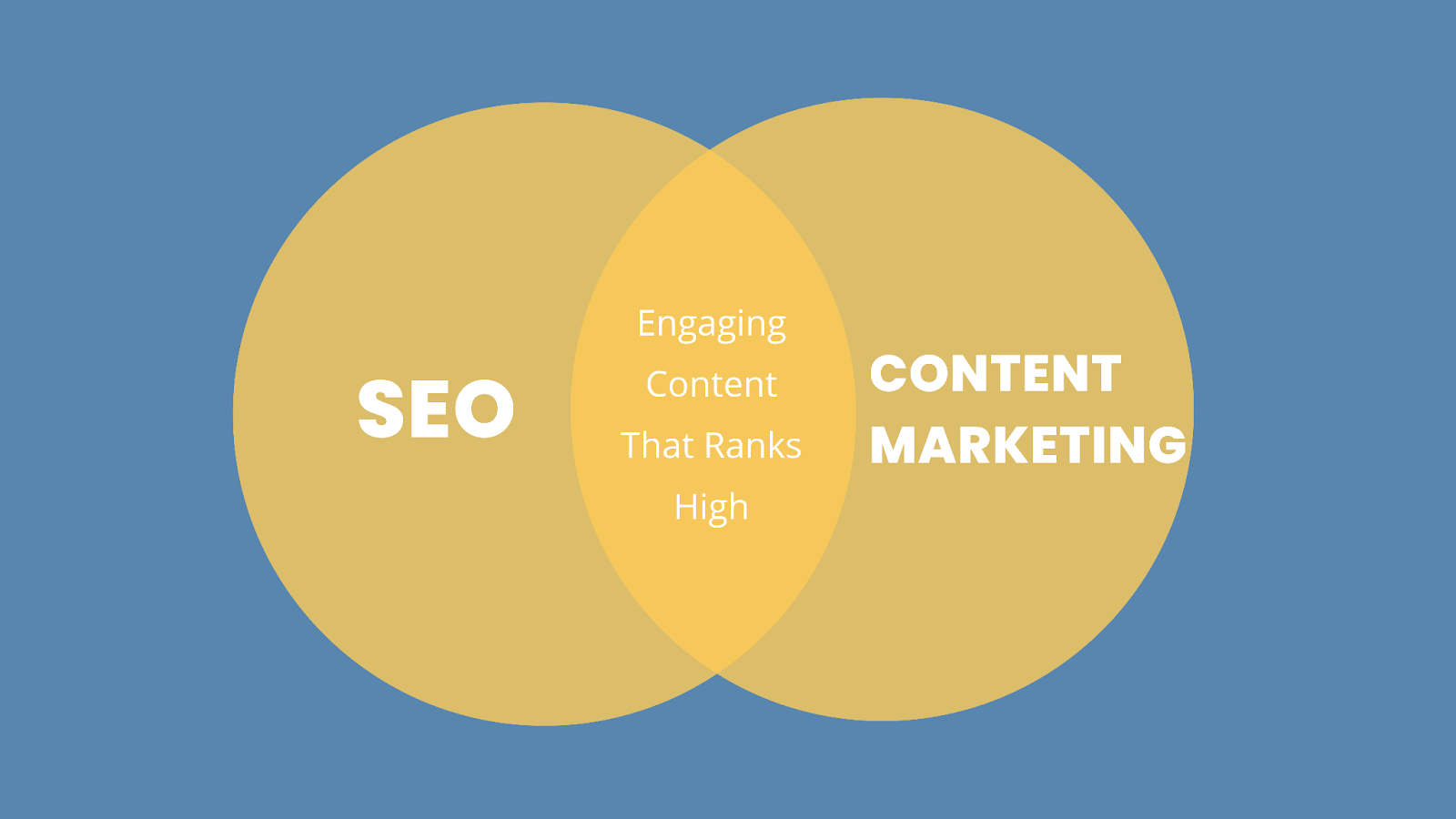 Role of Content Marketing