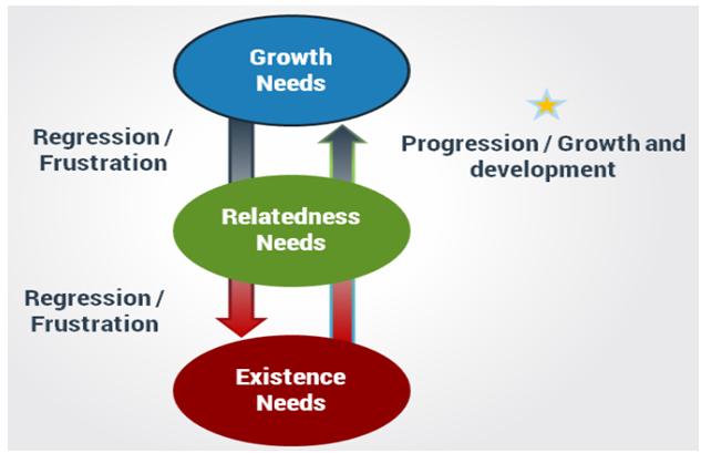 Human Resources Management Assignment 1- 4