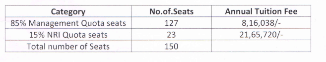 MES Medical College MBBS Fees