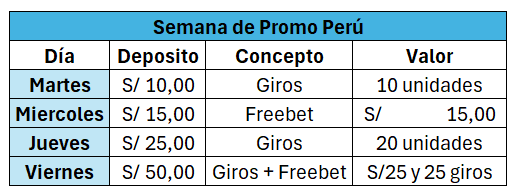 Tabla El contenido generado por IA puede ser incorrecto.