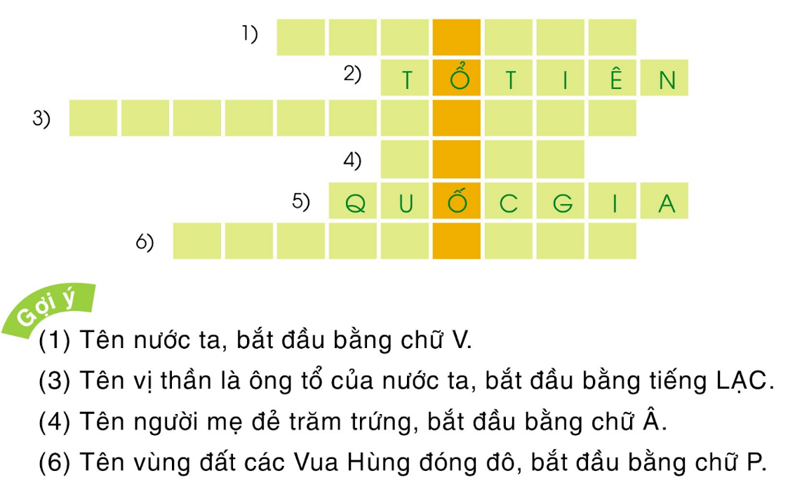 BÀI 32: NGƯỜI VIỆT NAMChia sẻCâu 1: Quan sát hình ảnh Đền Hùng ở tỉnh Phú Thọ.Đáp án chuẩn:Quan sát ảnh.Câu 2: Đọc câu thơ sau và cho biết các vua Hùng là ai?Dù ai đi ngược về xuôiNhớ ngày Giỗ Tổ mùng Mười tháng Ba.Đáp án chuẩn:Vua Hùng, hoặc Hùng Vương, là các thủ lĩnh cao nhất của nhà nước Văn Lang của người Lạc Việt. Theo truyền thuyết, họ được cho là hậu duệ của Lạc Long Quân và Âu Cơ. Dân tộc Việt Nam luôn tự hào về một dòng dõi anh hùng, gắn liền với lịch sử các vị vua Hùng. Câu  Các vua Hùng đã có công dựng nước, Bác cháu ta phải cùng nhau giữ lấy nước